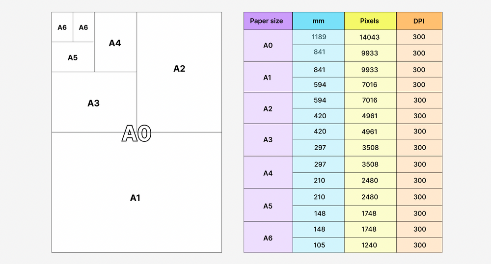 How to get Perfect Print Quality? What is DPI/PPI and why does it matter?